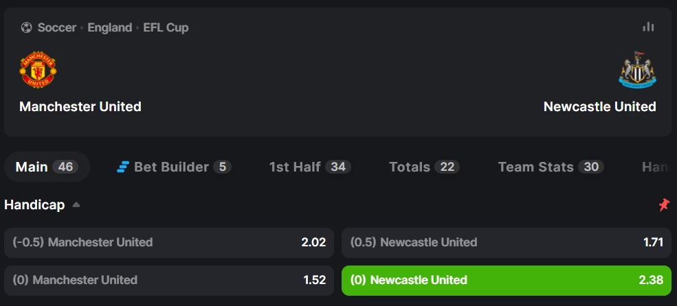 Example of Handicap Bet in Football between Manchester United and Newcastle United