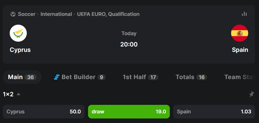 Example of Bet on draw in football