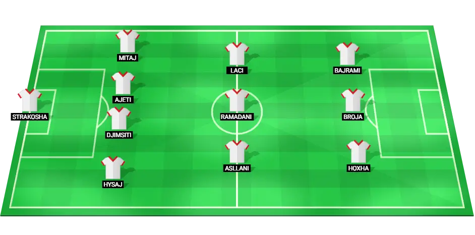 Predicted starting lineup for Albania in the EURO 2024 match against Croatia.