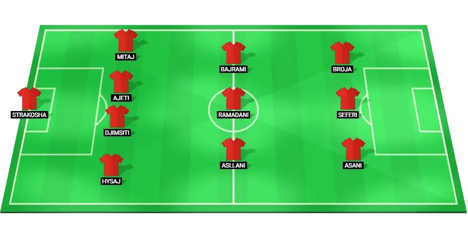 Predicted lineup for Albania's national football team against Spain in EURO 2024.