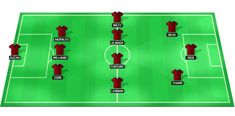 Atlanta United Starting Lineup: Key Players and Positions for the Upcoming Match Against Toronto FC.