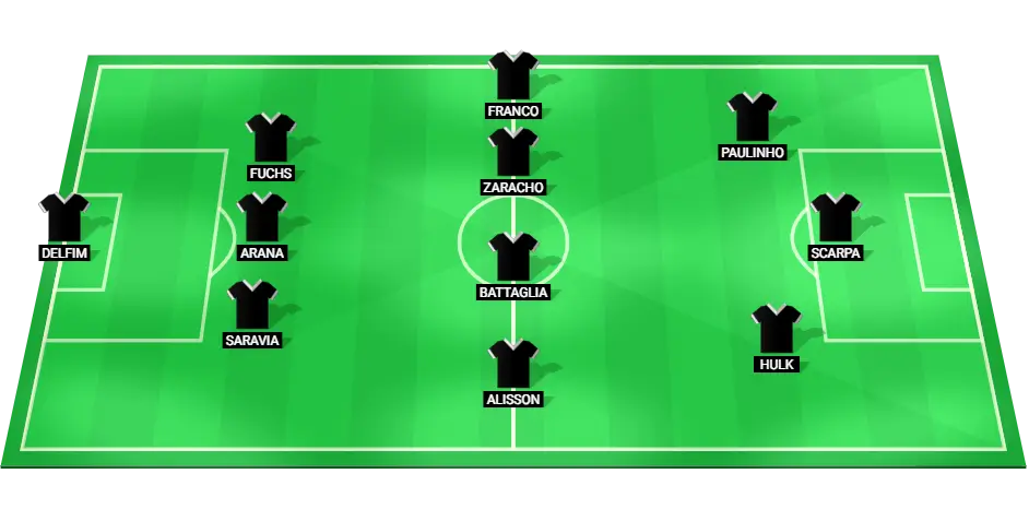 Predicted lineup for Atlético Mineiro football team.