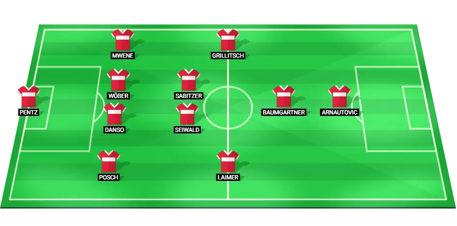 Predicted lineup of the Austria national football team for the match against Poland at EURO 2024.