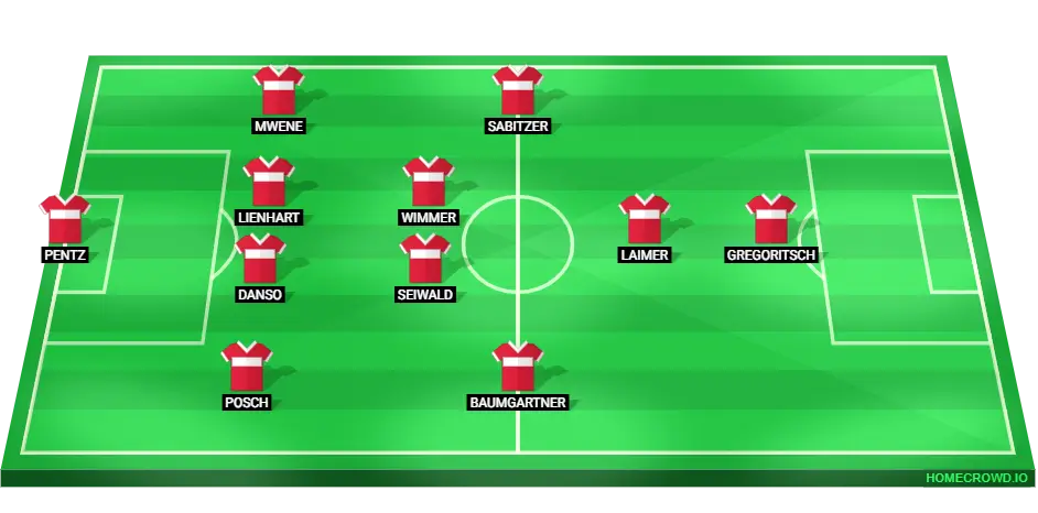 Predicted Starting Lineup for the Austria National Football Team.