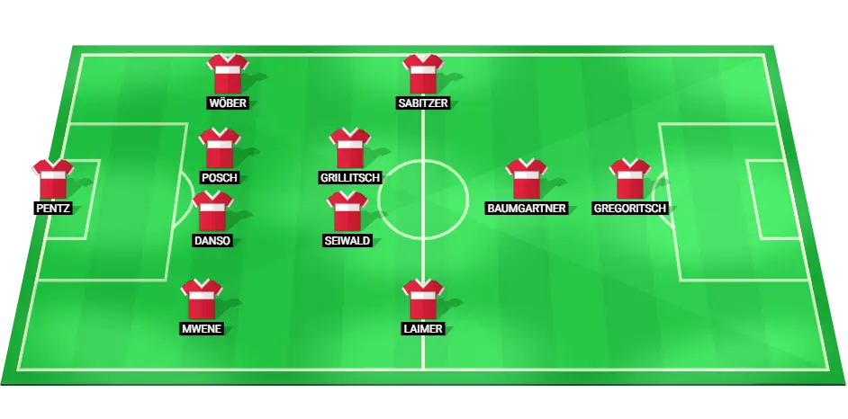 Austria probable starting lineup for the EURO 2024 match against France.