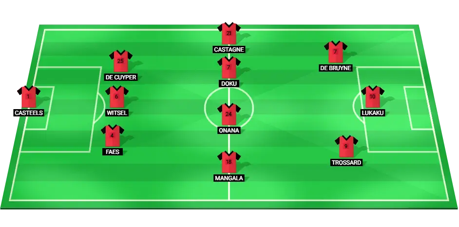 Predicted starting lineup of Belgium national football team for Euro 2024 match against Slovakia.