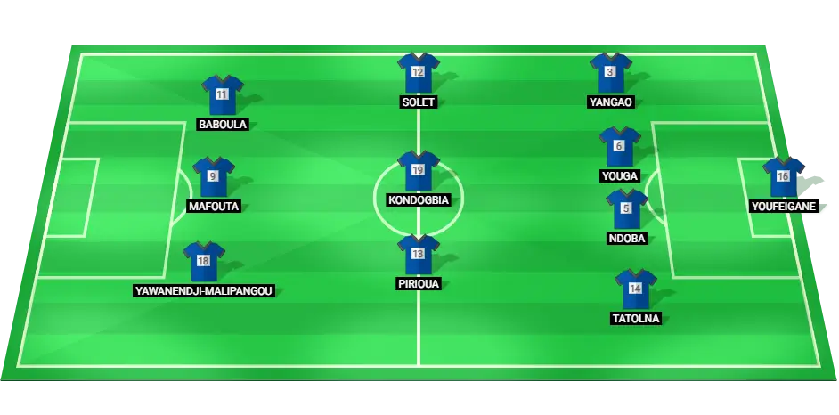 Probable lineup of Central African Republic national football team for the match against Ghana, featuring Youfeigane as goalkeeper, Tatolna, Ndoba, Youga, and Yangao in defense, Solet, Pirioua, and Kondogbia in midfield, and Baboula, Mafouta, and Malipangou in forward positions.