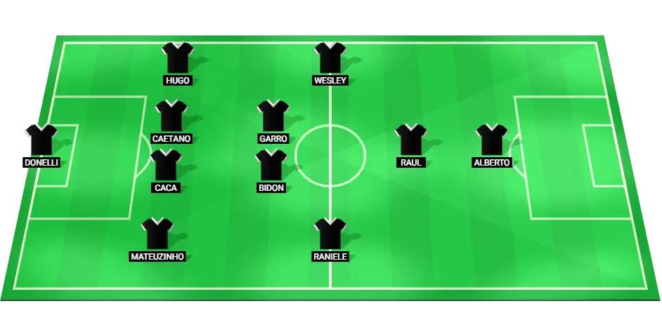 Predicted starting lineup for Corinthians in the match against Palmeiras, showcasing key players and positions.