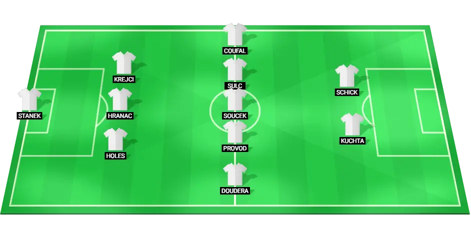 Predicted starting lineup for the Czech Republic national football team at EURO 2024.