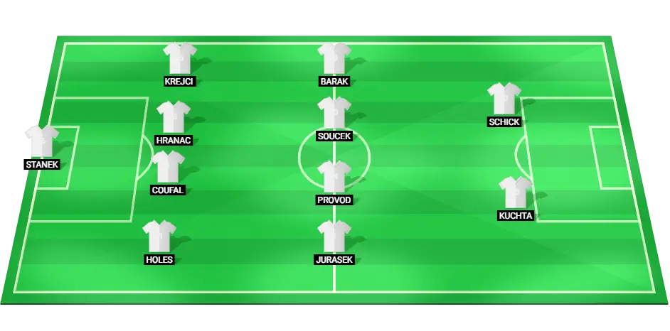 Predicted starting lineup of Czech Republic for the Euro 2024 match against Portugal.