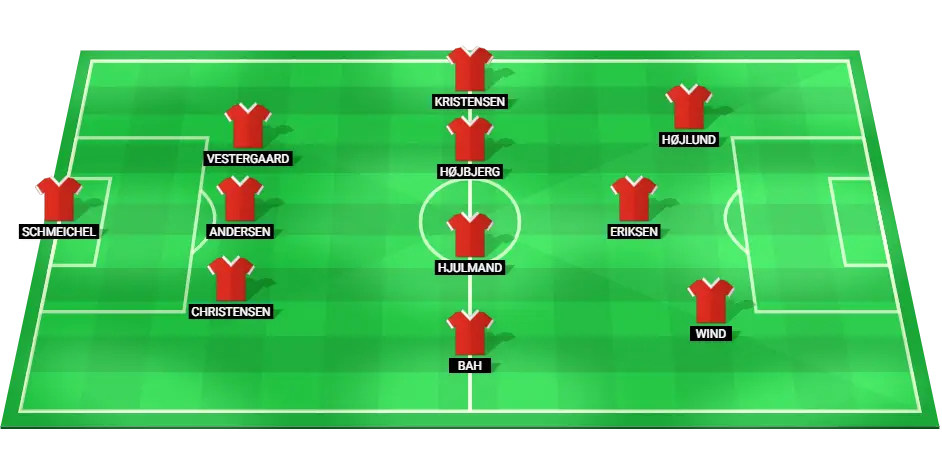 Denmark's predicted lineup for the match against England in Euro 2024.