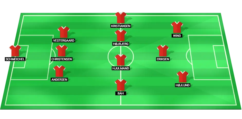 Predicted Denmark lineup for EURO 2024 match against Serbia.