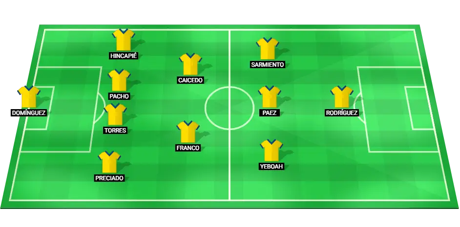 Predicted starting lineup for Ecuador in their match against Mexico in Copa America 2024.