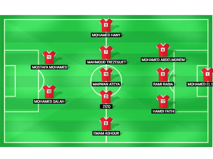 Probable starting lineup for Egypt in the World Cup Qualifier match against Guinea-Bissau.