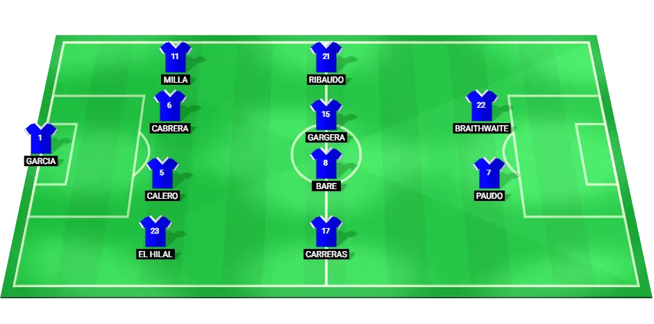 Predicted starting lineup for Espanyol against Sporting Gijon.