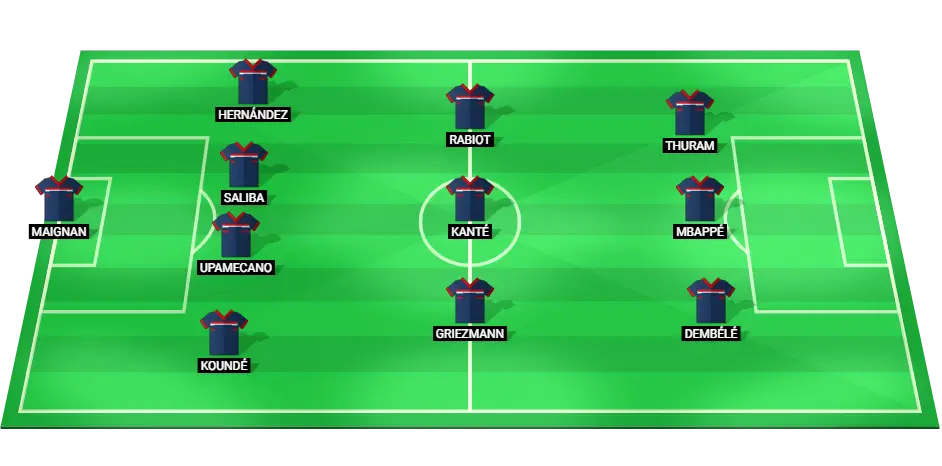 France football team probable lineup for EURO 2024 match against Poland.