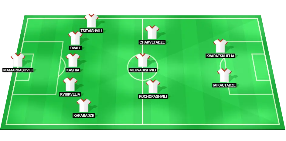 Predicted starting lineup for the Georgia national football team at EURO 2024.