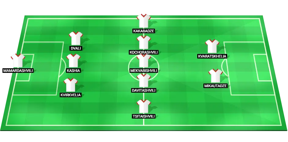 Georgia National Football Team probable lineup for the match against Portugal at EURO 2024.