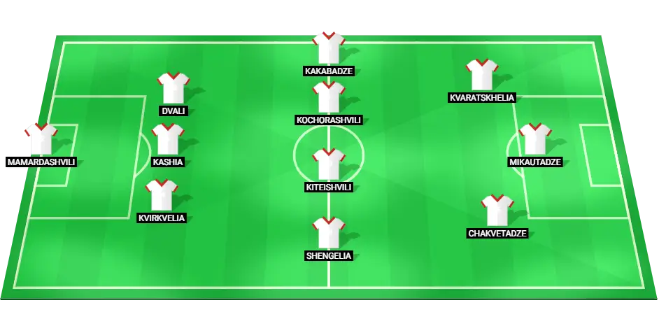 Predicted starting lineup for Georgia national football team at EURO 2024.