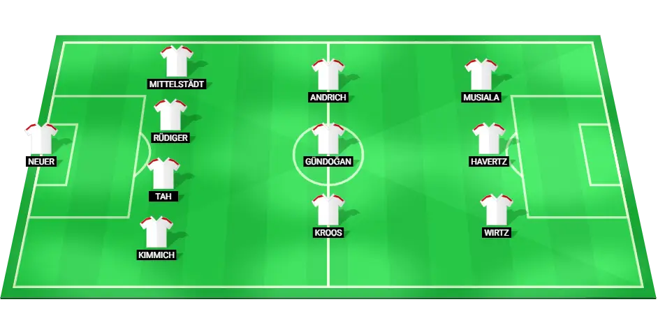 Germany National Football Team Probable Lineup for EURO 2024 Match Against Hungary.