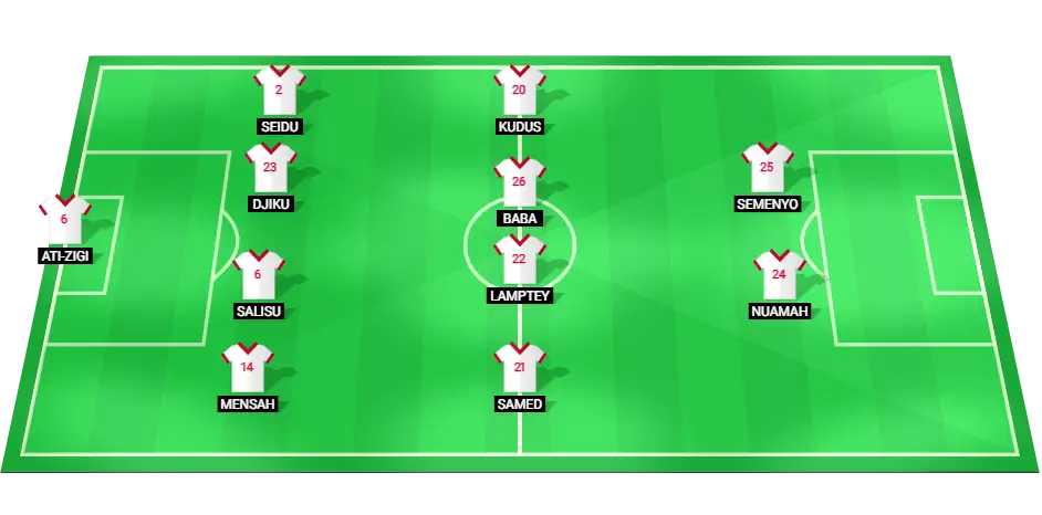 Probable lineup of Ghana national football team for the match against Central African Republic, featuring Ati-Zigi as goalkeeper, Seidu, Djiku, Salisu, and Mensah in defense, Samed, Partey, and Lamptey in midfield, and Kudus, Semenyo, and Nuamah in forward positions.