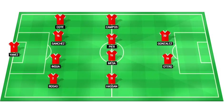 Predicted starting lineup for Sporting Gijon against Espanyol.