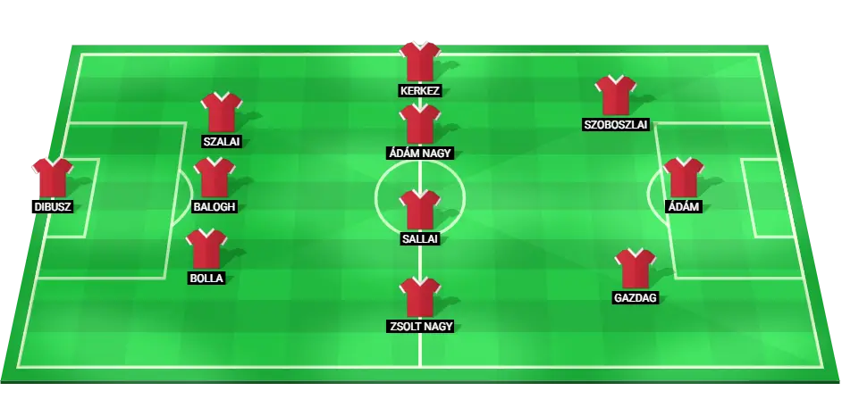 Hungary National Football Team Probable Lineup for EURO 2024 Match Against Germany.