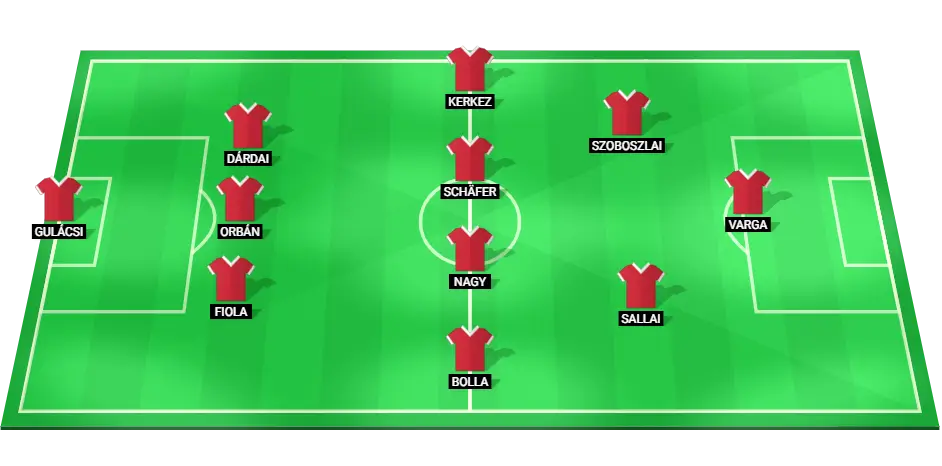 Predicted starting lineup for Hungary football team against Scotland in Euro 2024.