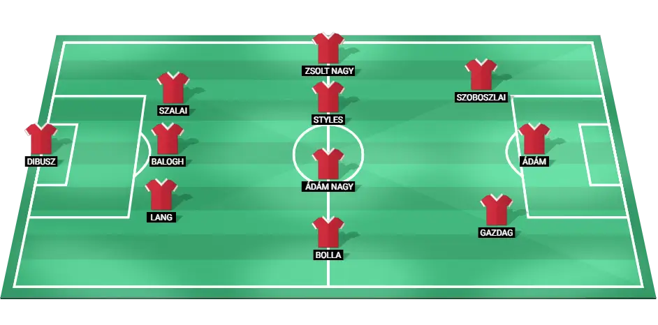 Projected Starting Lineup for Hungary National Football Team at EURO 2024.