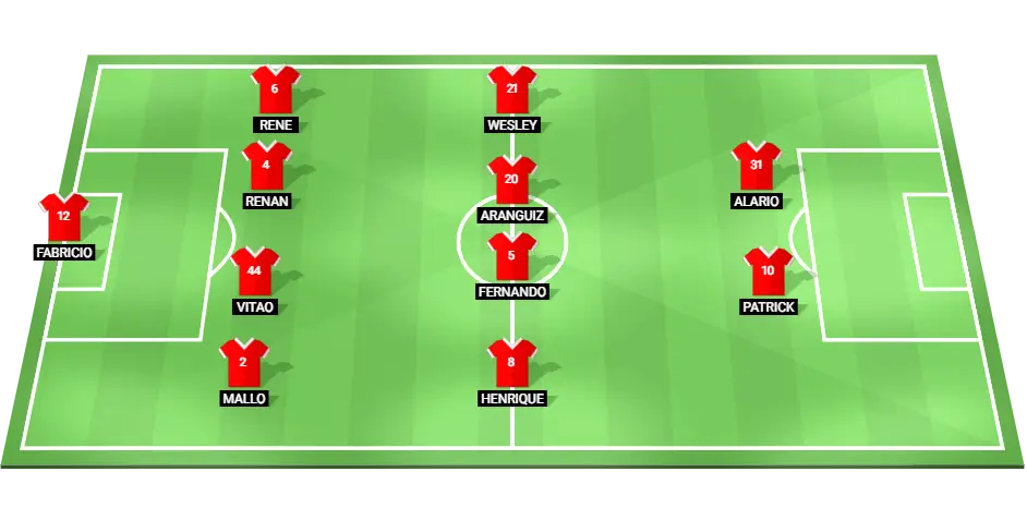 Predicted starting lineup for Internacional football team against Sao Paulo.