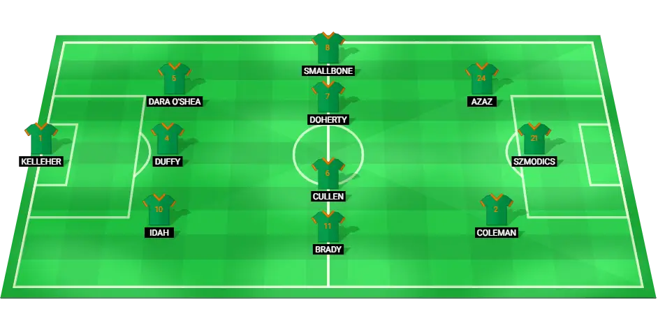 Predicted Starting Lineup for Republic of Ireland Football Team against Portugal.