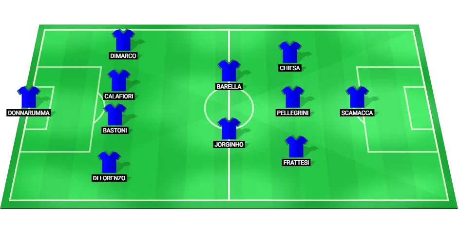 Predicted Starting Lineup for Italy in EURO 2024 Match.