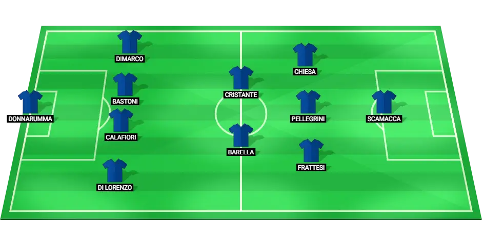 Predicted lineup for Italy in the Euro 2024 match against Croatia.