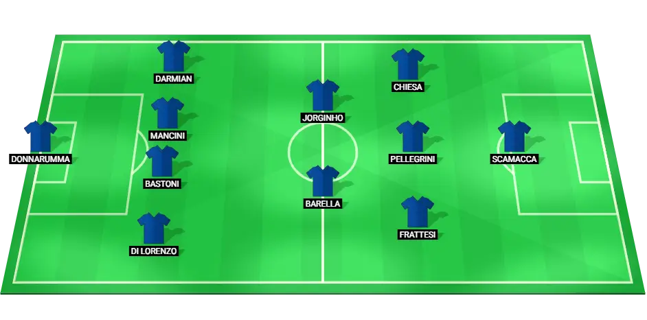 Probable starting lineup for Italy in the Euro 2024 match against Switzerland.