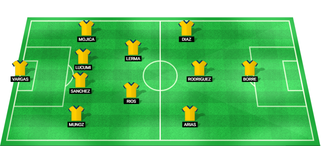 Predicted starting lineup for Colombia's football team in the Copa América 2024 match against Costa Rica.