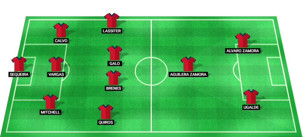 Predicted starting lineup for Costa Rica's football team in the Copa América 2024 match against Colombia.