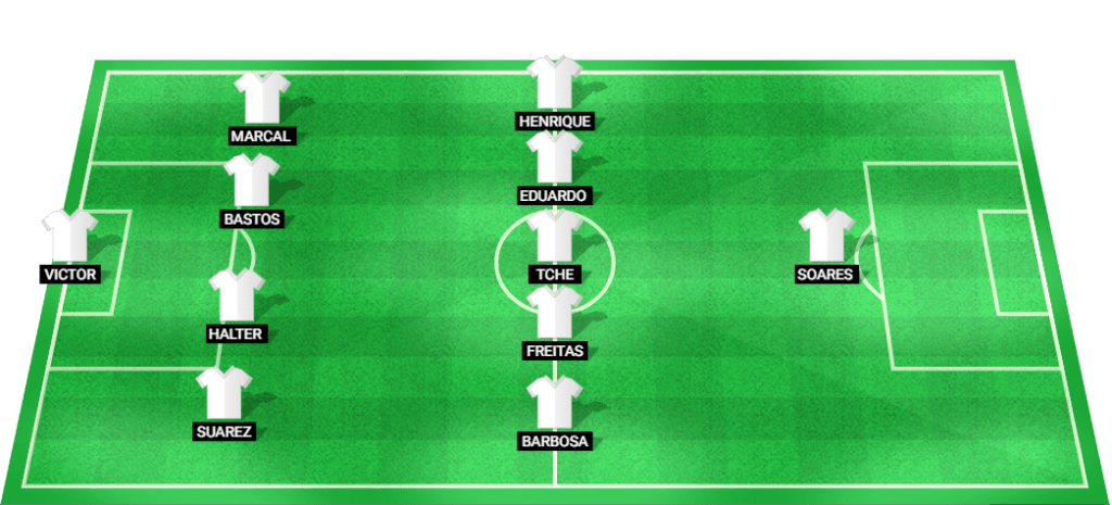Projected starting lineup for Botafogo RJ in their upcoming match against Vasco da Gama.