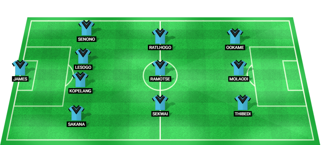 Predicted lineup for the Botswana football team in the COSAFA Cup match against South Africa.