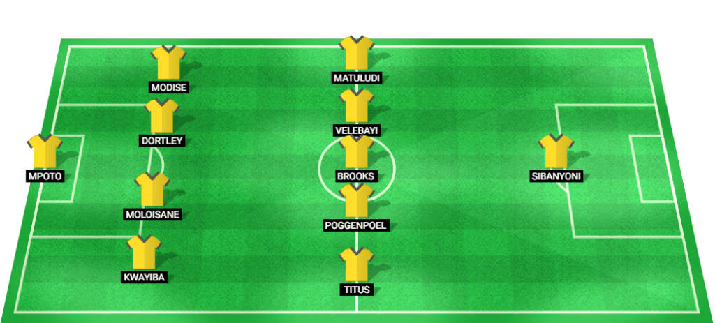 Predicted lineup for the South African football team in the COSAFA Cup match against Botswana.