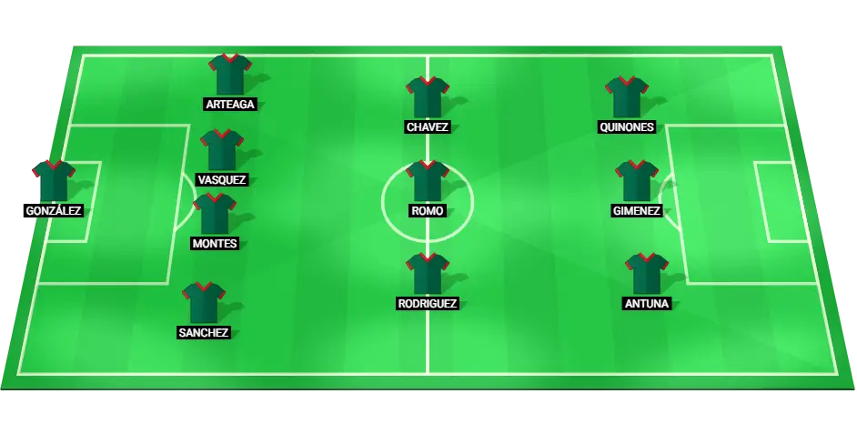 Predicted starting lineup for Mexico in their match against Ecuador in Copa America 2024.