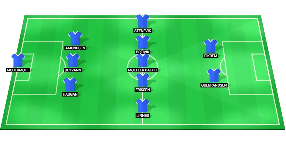Molde predicted starting lineup for the match against Tromso in Eliteserien, featuring key players in goal, defense, midfield, and attack.