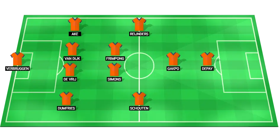 Predicted Starting Lineup for the Netherlands National Football Team.