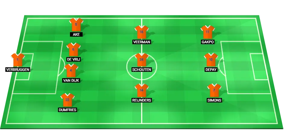 Netherlands Probable Lineup for EURO 2024 match against Poland.