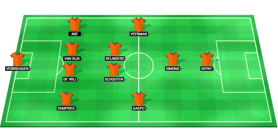 Netherlands probable lineup for EURO 2024 match against France.