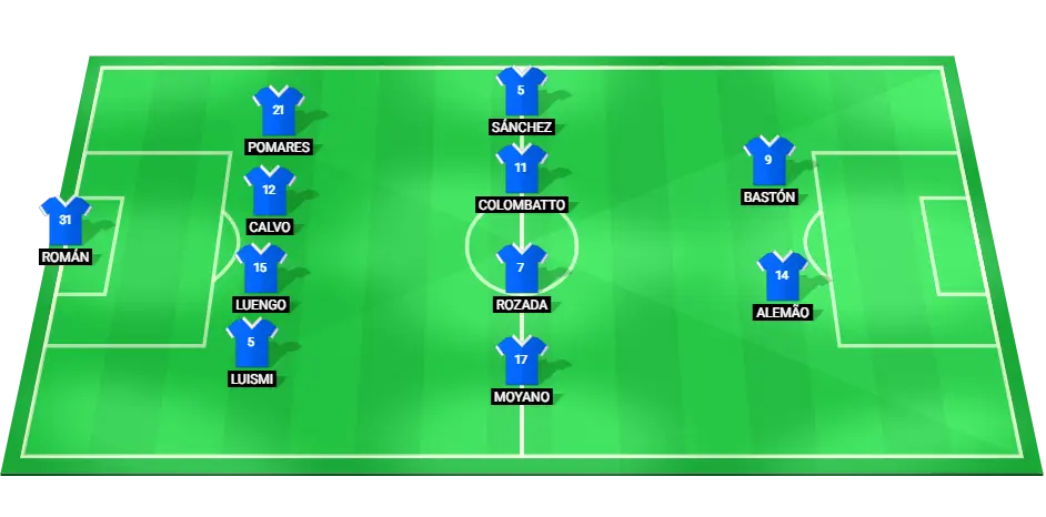 Predicted Real Oviedo lineup for the match against Eibar in the LaLiga 2 Promotion Play-Offs.