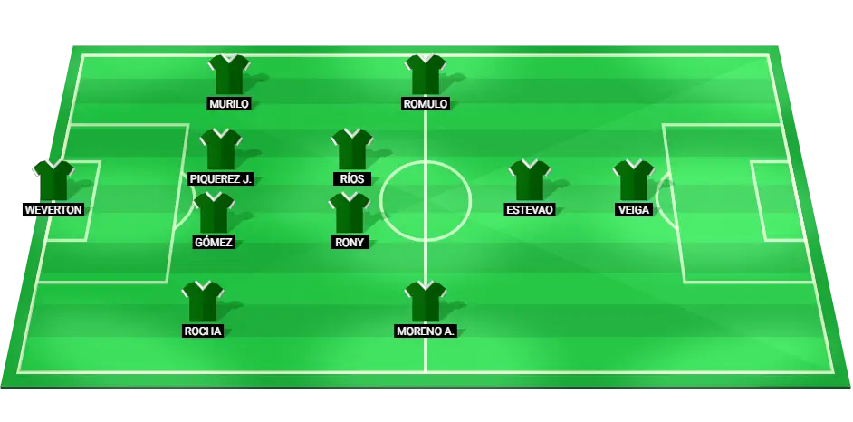 Predicted lineup for Palmeiras football team.