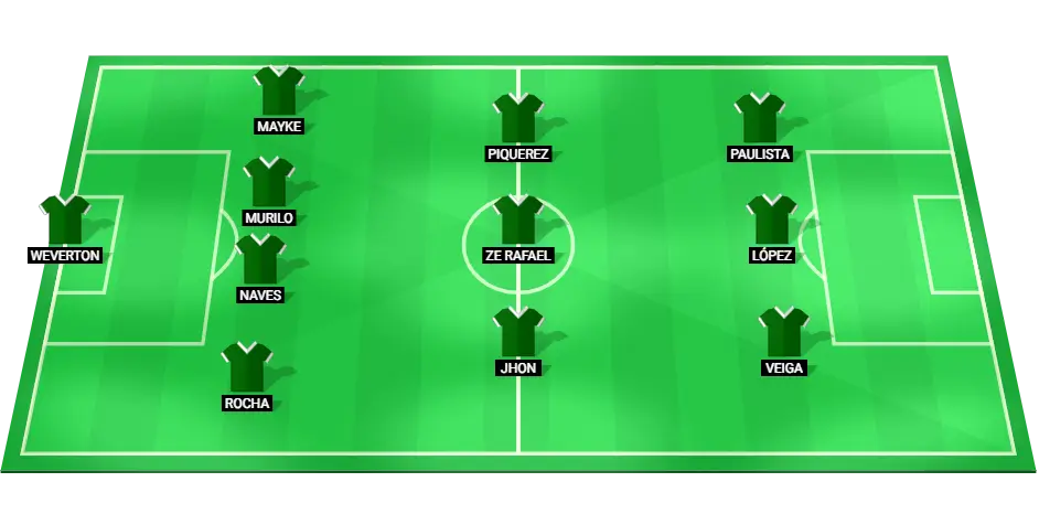 Predicted starting lineup for Palmeiras in the match against Corinthians, featuring key players and positions.