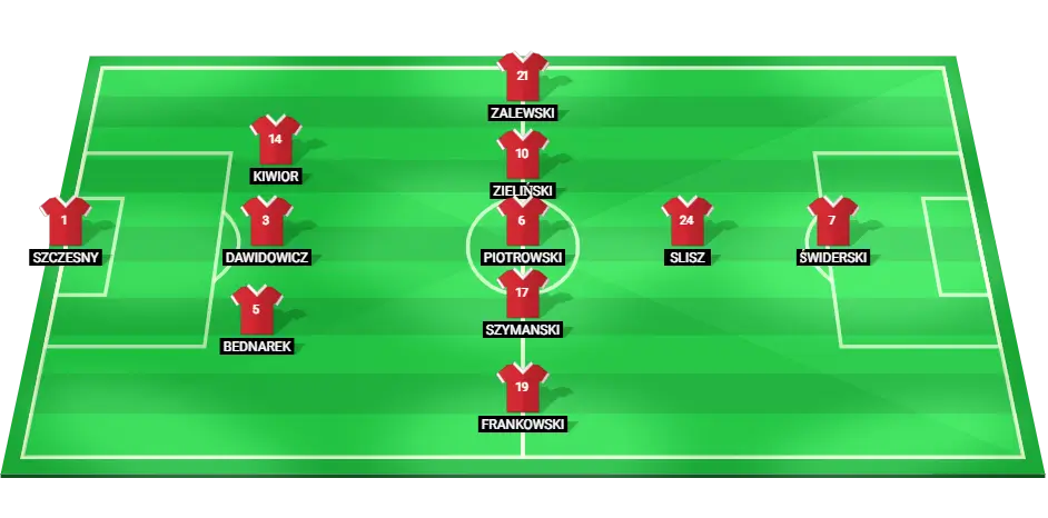 Poland Probable Lineup for EURO 2024 match against Netherlands.