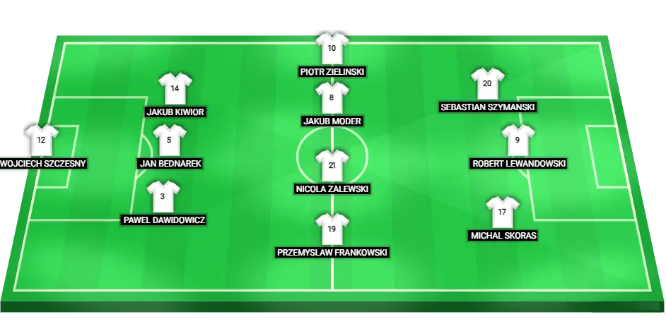 Predicted lineup for the Poland national football team for the friendly match against Turkey, featuring key players like Robert Lewandowski and Piotr Zielinski.