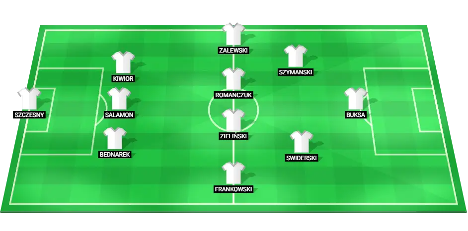 Predicted lineup of the Poland national football team for the match against Austria at EURO 2024.